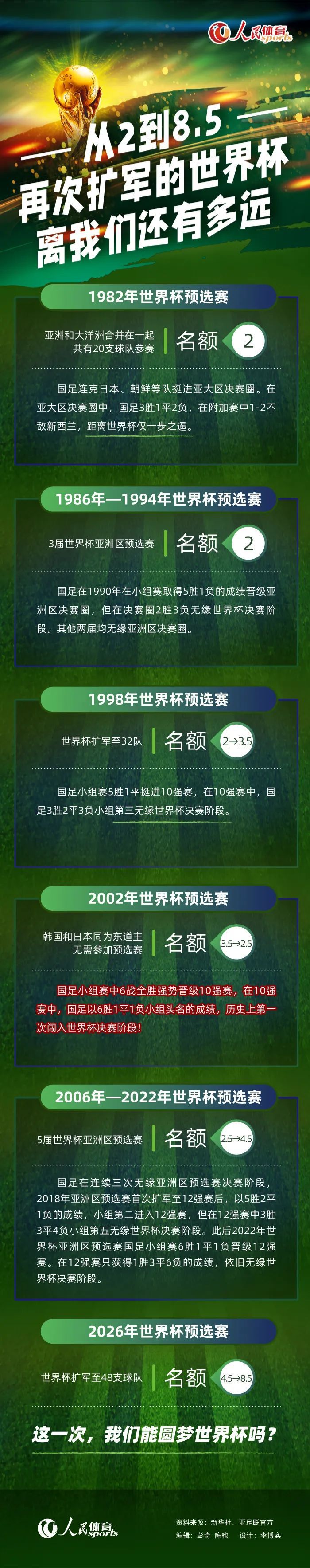 热刺已经失去了本坦库尔和比苏马，洛塞尔索也有伤在身，即使及时复出也状态未知，如果萨尔再停赛的话，那么对于热刺来说将是严峻的挑战和头疼的问题。